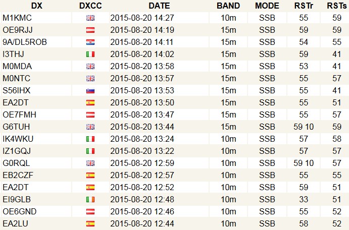 2015 08 20 SOTA Erbeskopf DM RP 158 Log