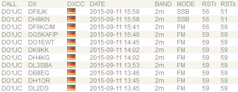 2015 09 11 SOTA Weisser Stein DM NW 258 Log