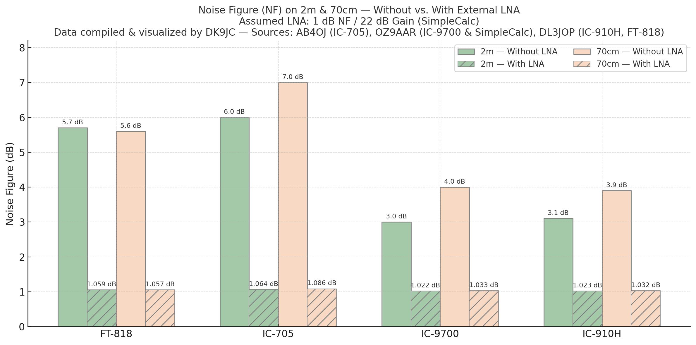 NF 2m 70cm DK9JC SimpleCalc OZ9AAR