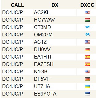 2015 12 26 SOTA Scheidberg DM SR 049 Log