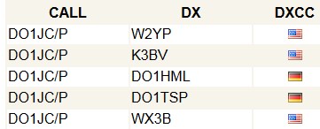 2016 01 31 SOTA Hoehe Kirkeler Wald DM SR 078 log